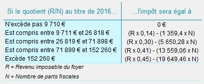 bareme ir calcul rapide