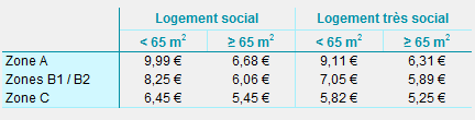 Borloo social ante 2012